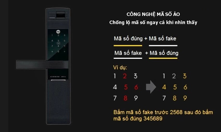 KHOÁ CỬA VÂN TAY YALE YDM 7116 MB