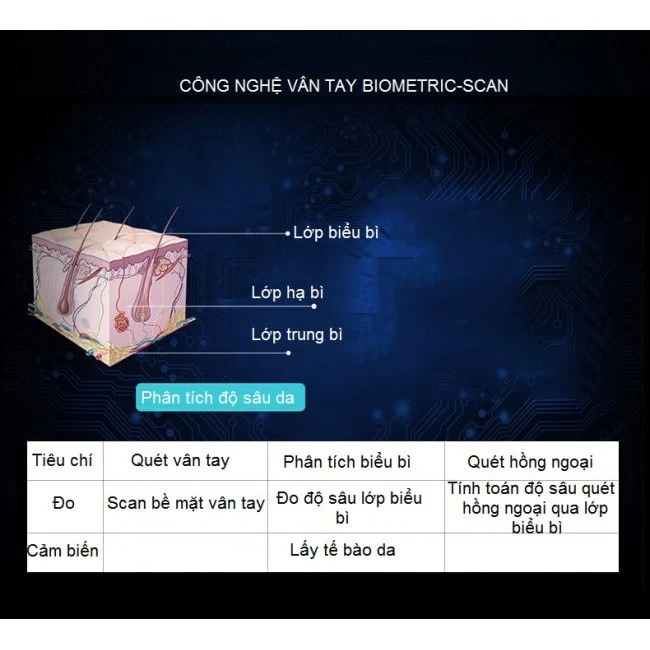 KHOÁ CỬA VÂN TAY YALE YDM 7116 MB